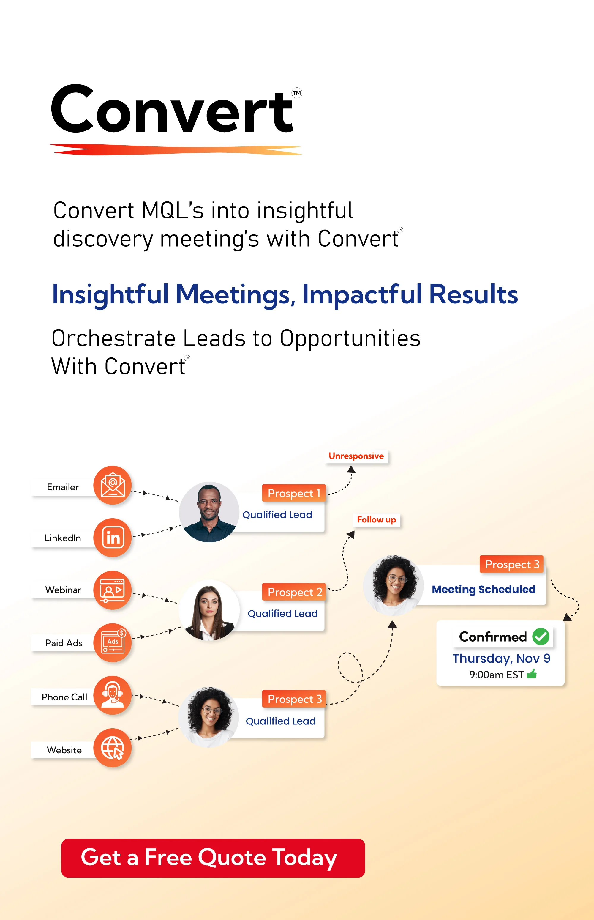 High Qualified B2B Leads with Convert