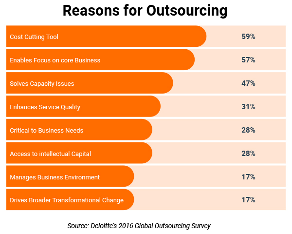 Outsourced Vs. In-house Telemarketing - Which is better - onlyb2b