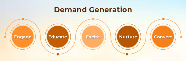 Account Based Marketing - An Important Aspect Of Demand Generation Channel