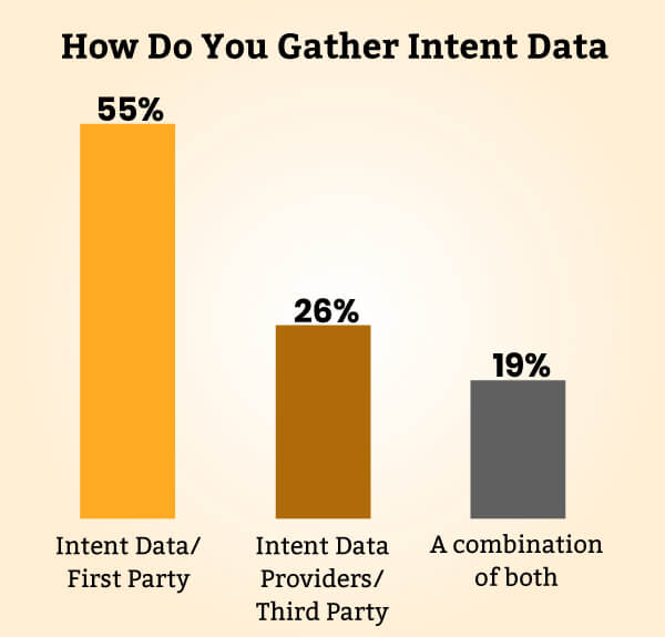 source of intent data - The Advantages of Employing Intent Data In     B2B Marketing