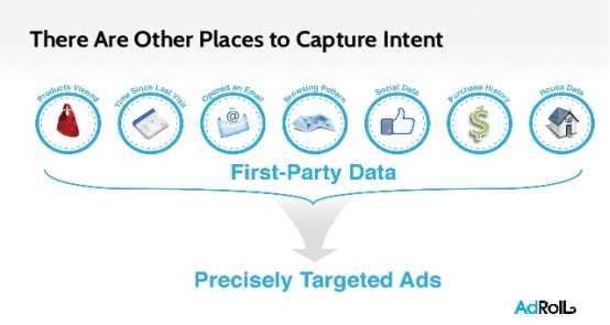 A Guide to Using Intent Data in Your  ABM Program