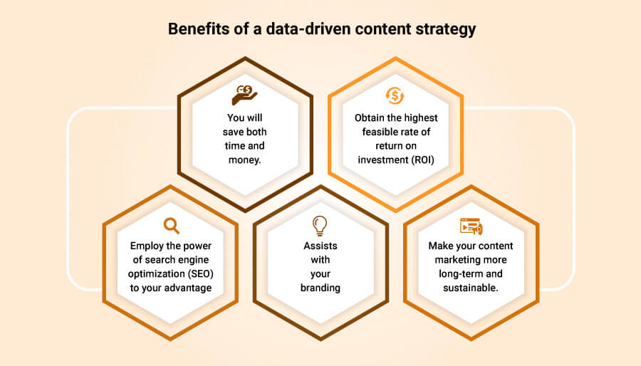 Benefits Of Data Driven Content Strategy - 