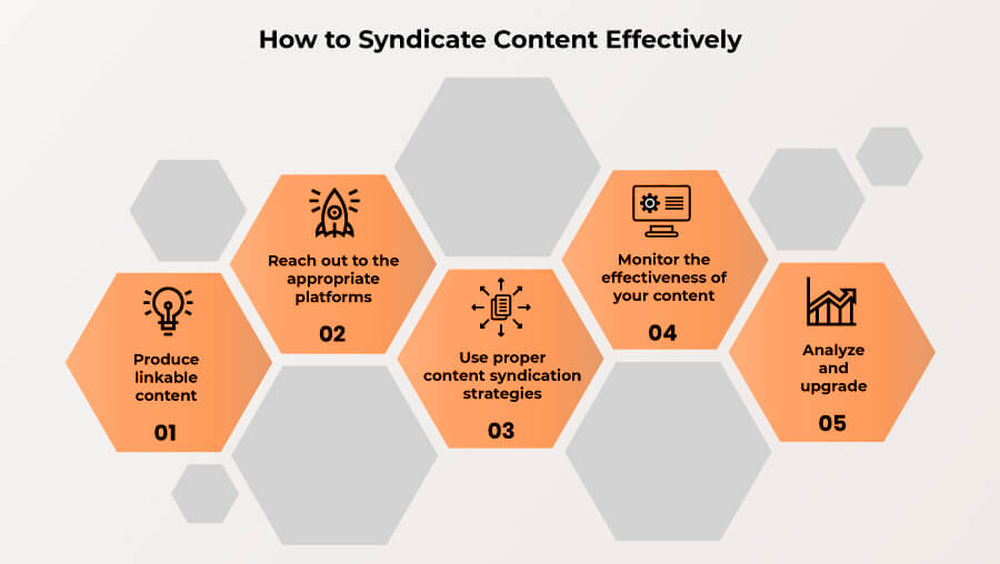 How To Syndicate Content Effectively - only b2b