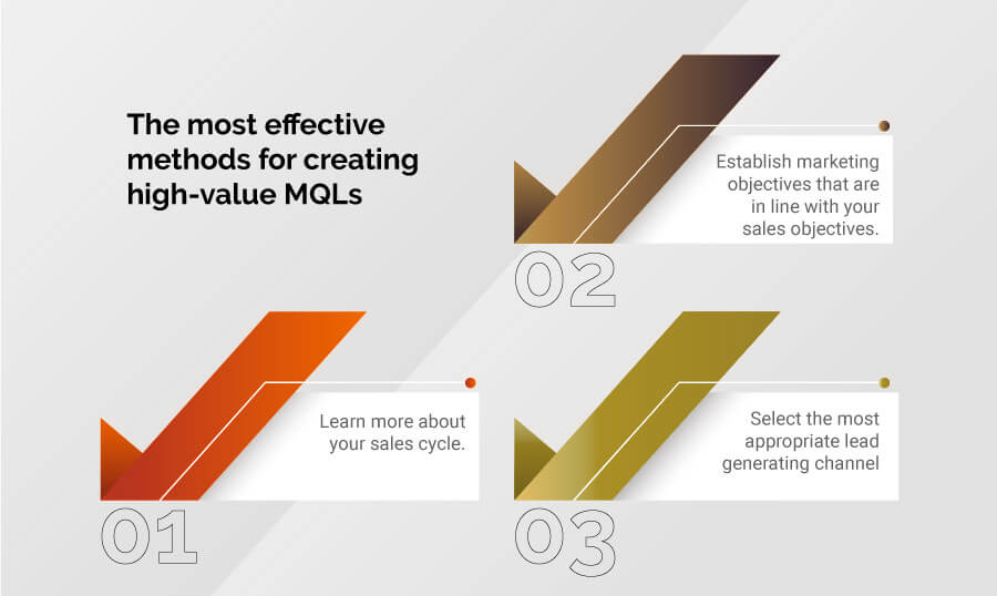 Effective Methods For Creating High-Value MQLs - only b2b