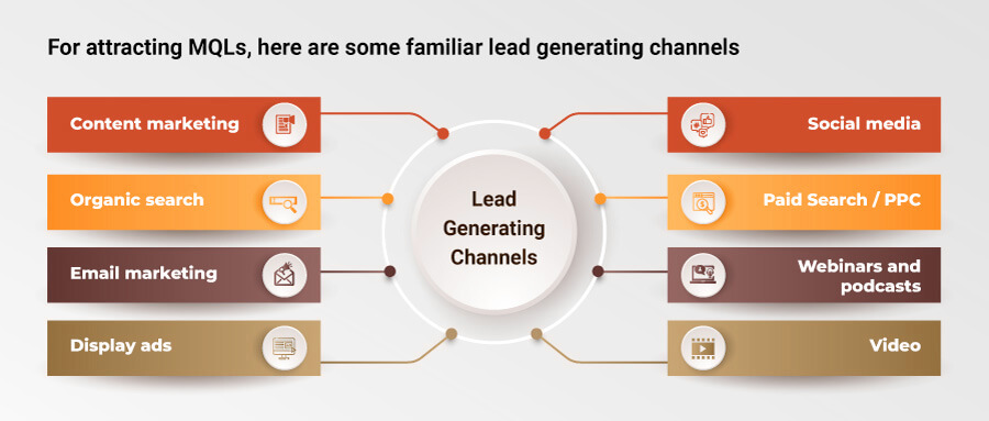 Lead Generation Channel - only b2b