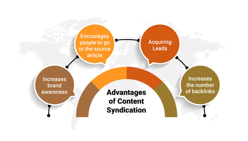 advantages of content syndication - Top 7 Reasons to Syndicate Your Content