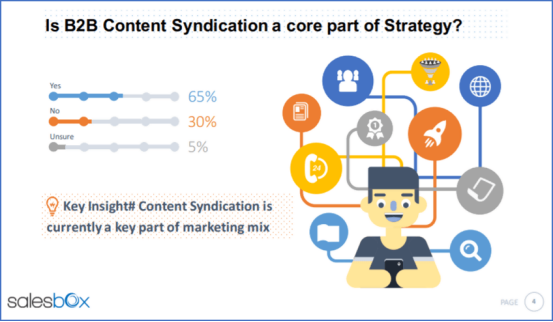 content syndication lead generation