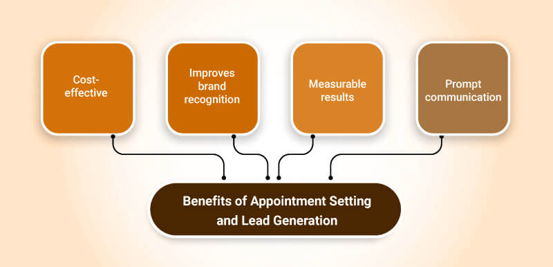 Benefits Of Appointment Setting and Lead Generation - Difference Between Lead Generation And Appointment Setting with Benefits.