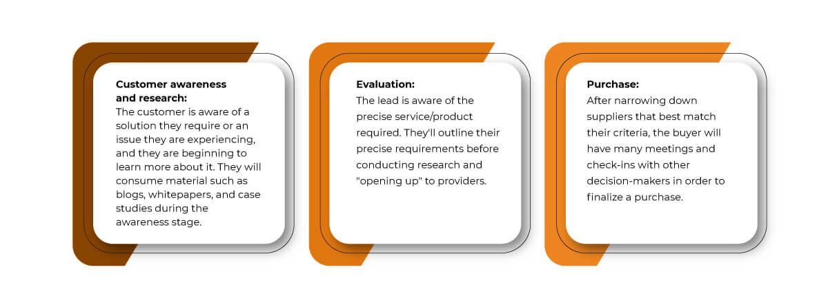 B2B Lead Generation Strategies: Ways To Drive Leads And Grow Your ...