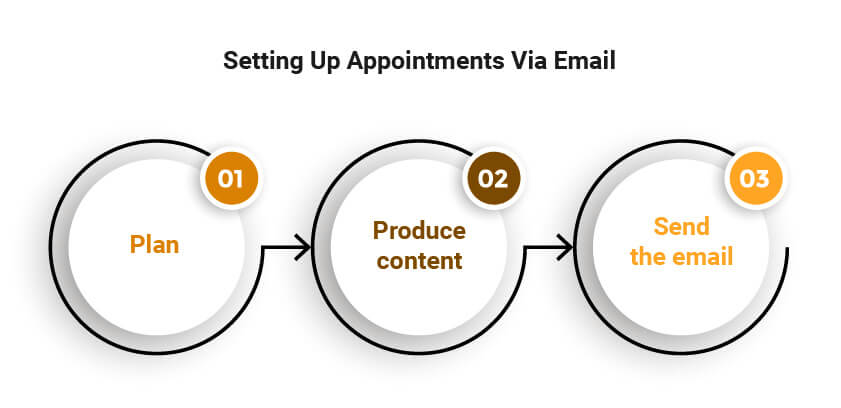 Setting Up Appointments Via Email - A Brief Guide On Appointment Setting For B2B Sales