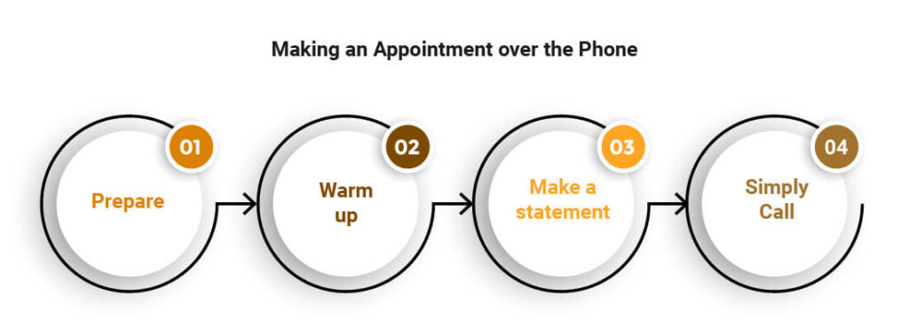 Making An Appointment Over The Phone - A Brief Guide On Appointment Setting For B2B Sales