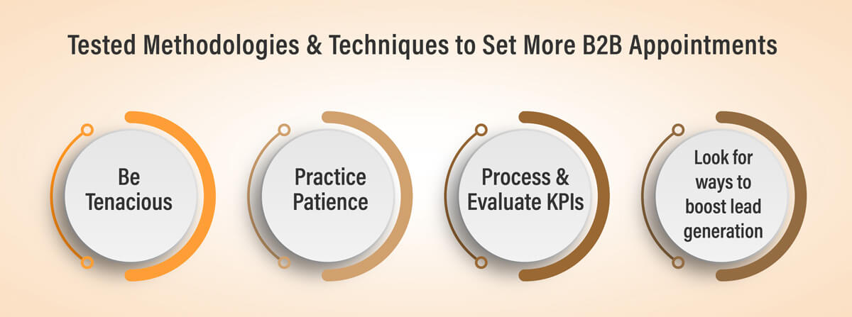 B2B Appointment Setting Tips And Strategies Only B2B