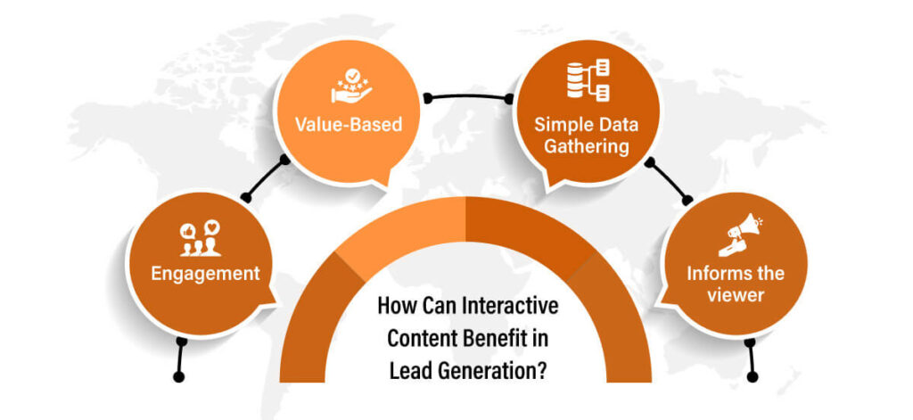 How Can Interactive Content Benefit in Lead Generation - Benefits Of Interactive Content For Lead Generation