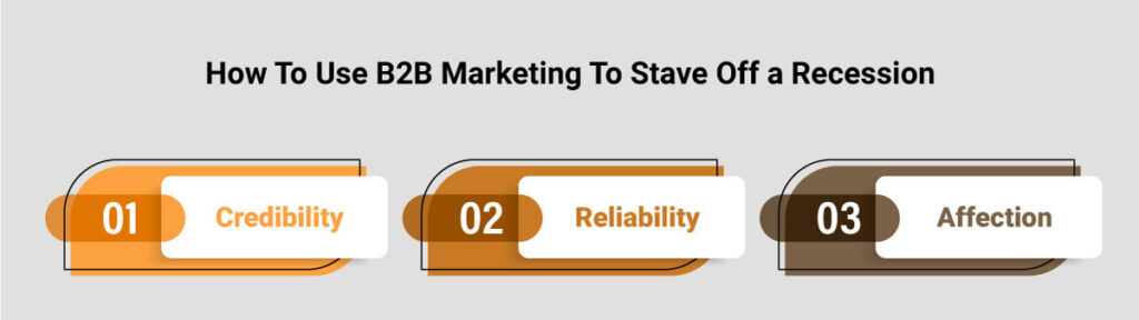 How to use B2B marketing to stave off a recession