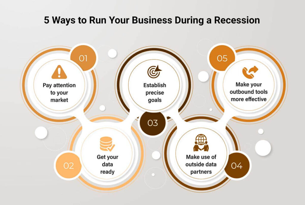 5 Ways to Run Your Business During a Recession