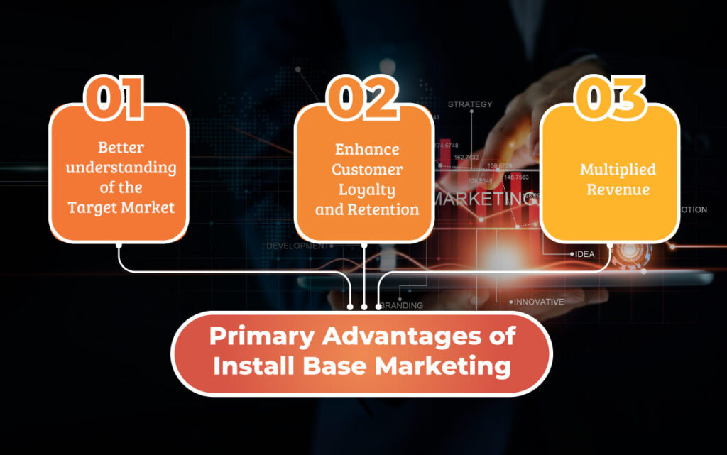 Primary Advantages of Install Base Marketing