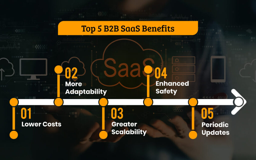 Top 5 B2B SaaS Benefits