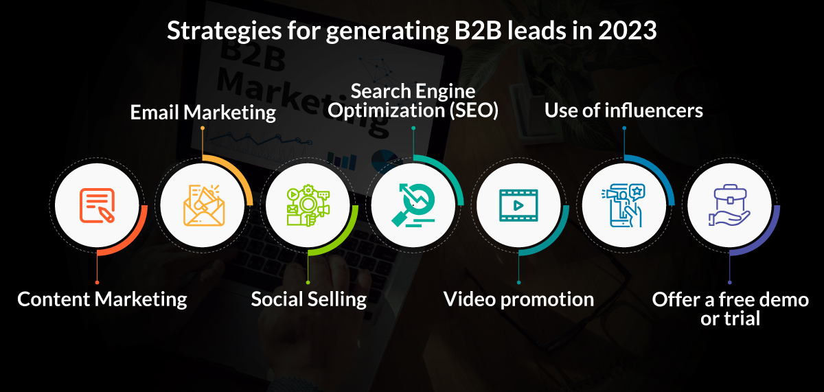 Potential B2B Marketing Predictions and Trends for 2026