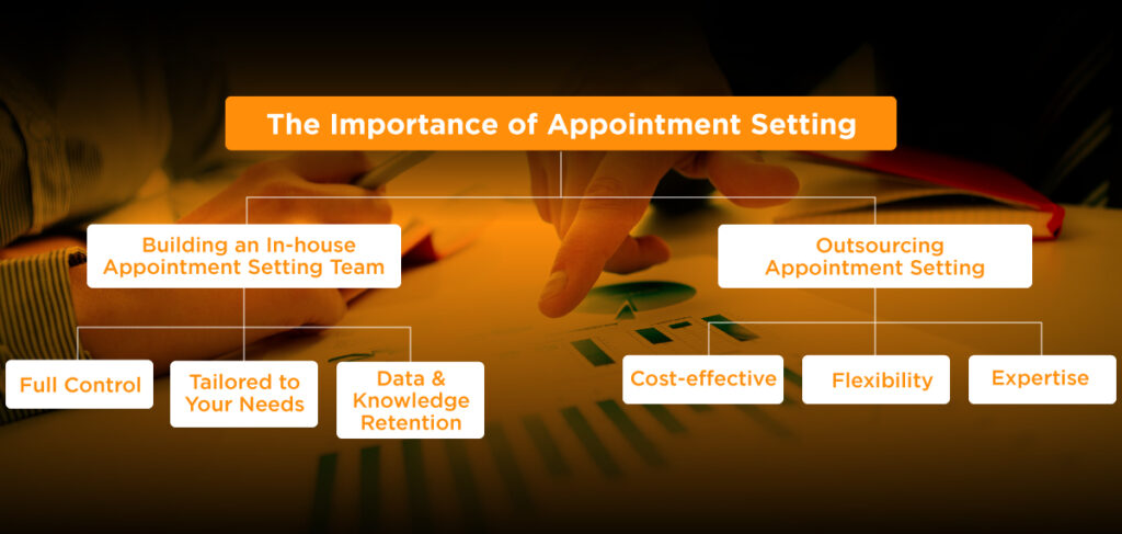 B2B Appointment Setting: To Build or to Outsource?