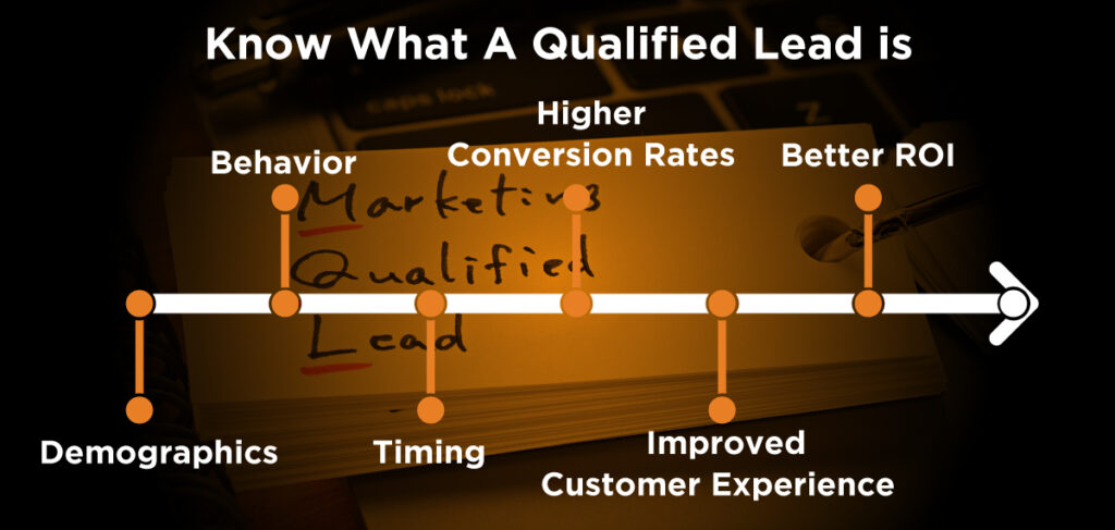 Know What A Qualified Lead is