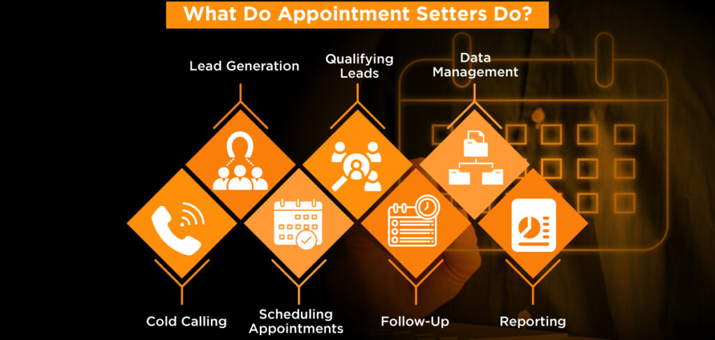 What Do Appointment Setters Do