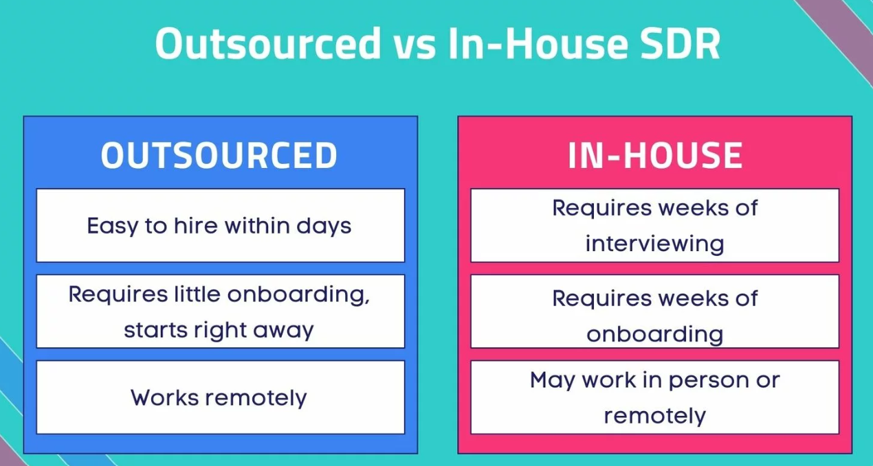Everything You Need to Know About Outsourcing - SDR as a Service.