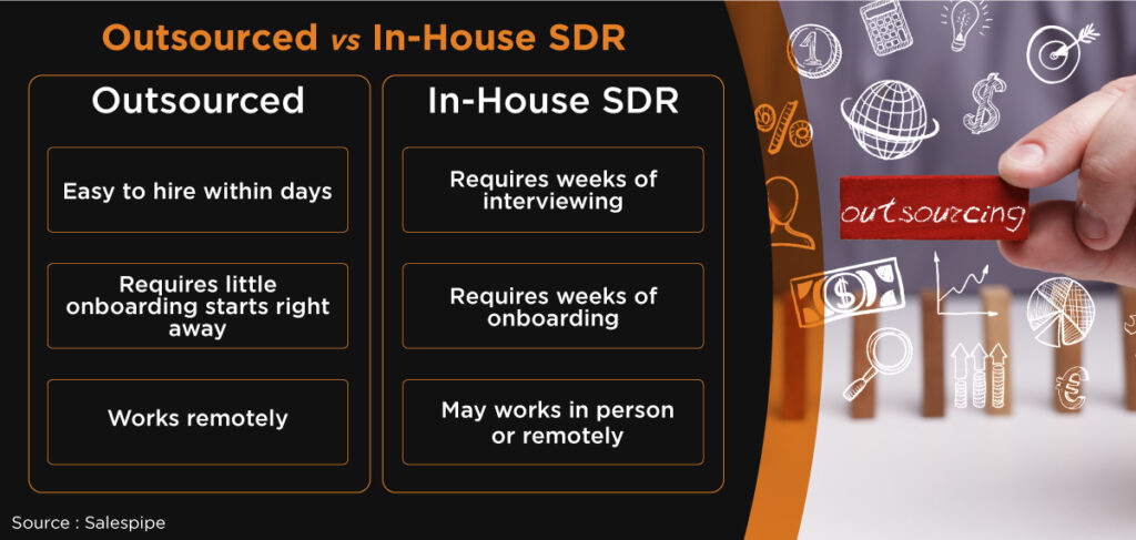 Outsourced SDR vs In-House SDR