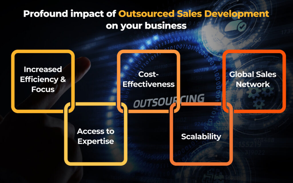 Outsource sales development
