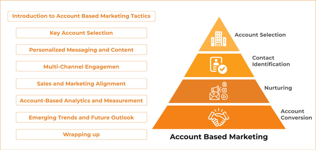 Best B2B Account based marketing tactics