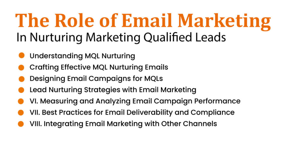 Email marketing for MQLs