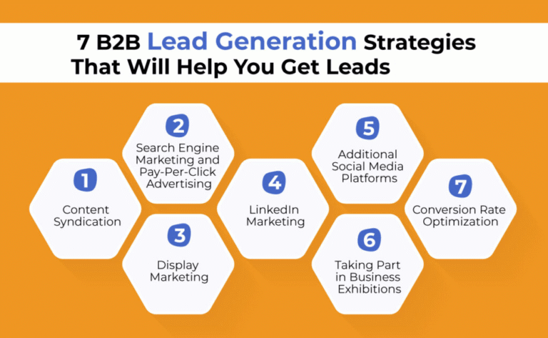 B2B Lead Generation Strategies for 2026: What's Working Now