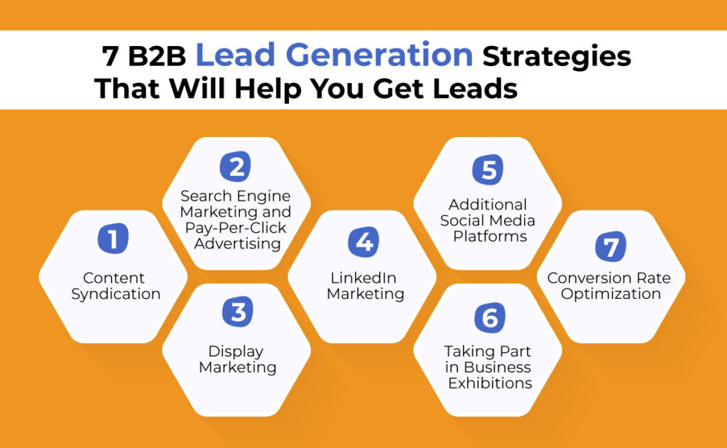 b2b lead generation strategies