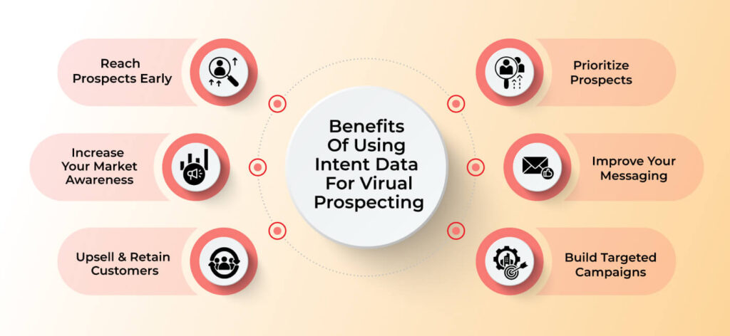 benefits of intent data
