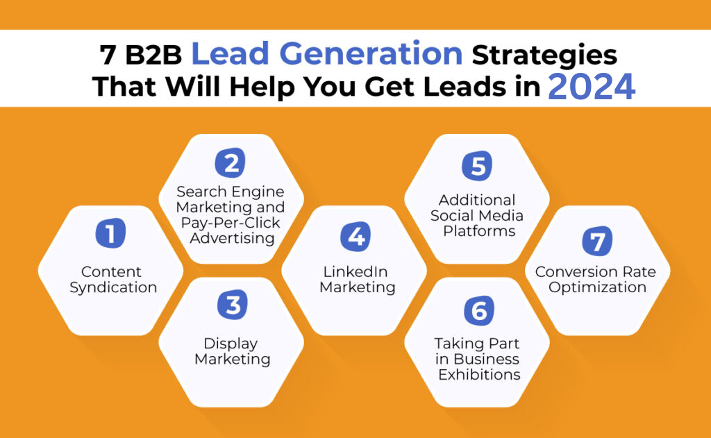 b2b lead generation strategies in 2024