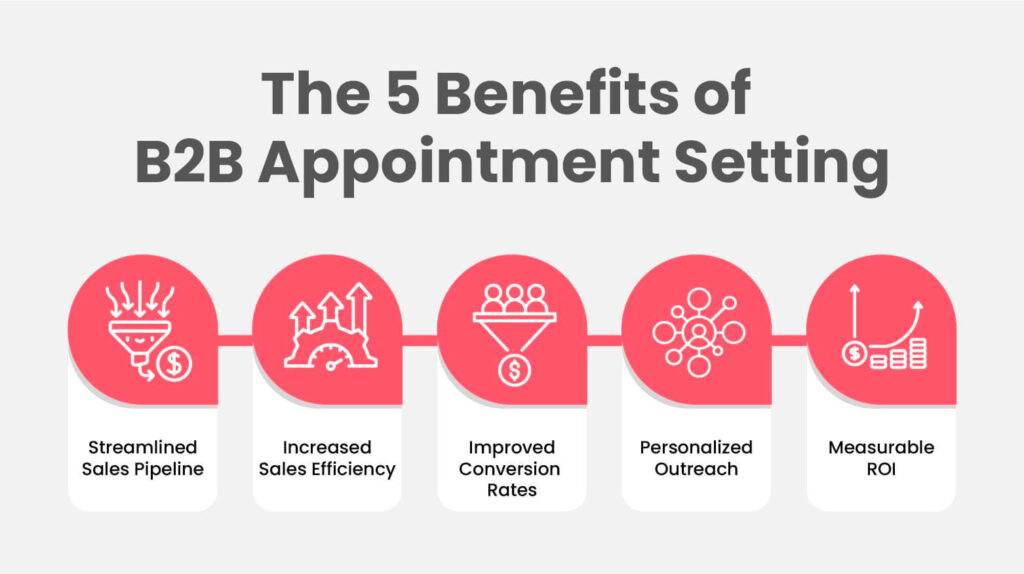 benefits of appointment setting