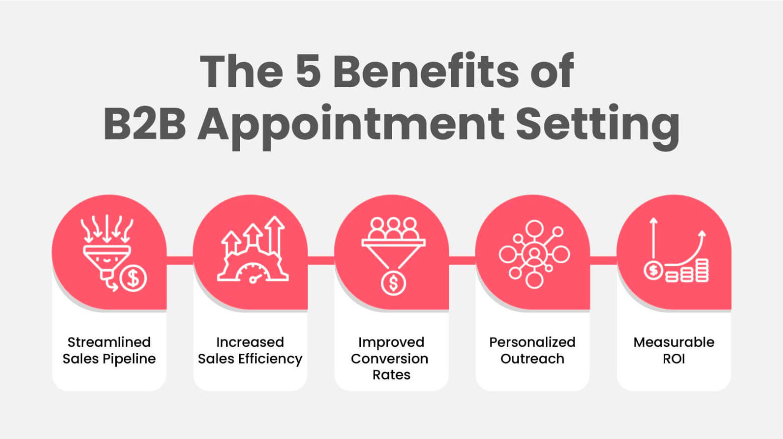 5 Benefits of Appointment Setting Services for Your B2B Business