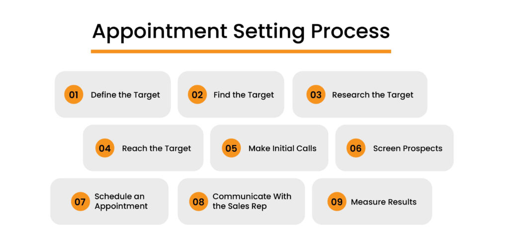 appointment setting funnel