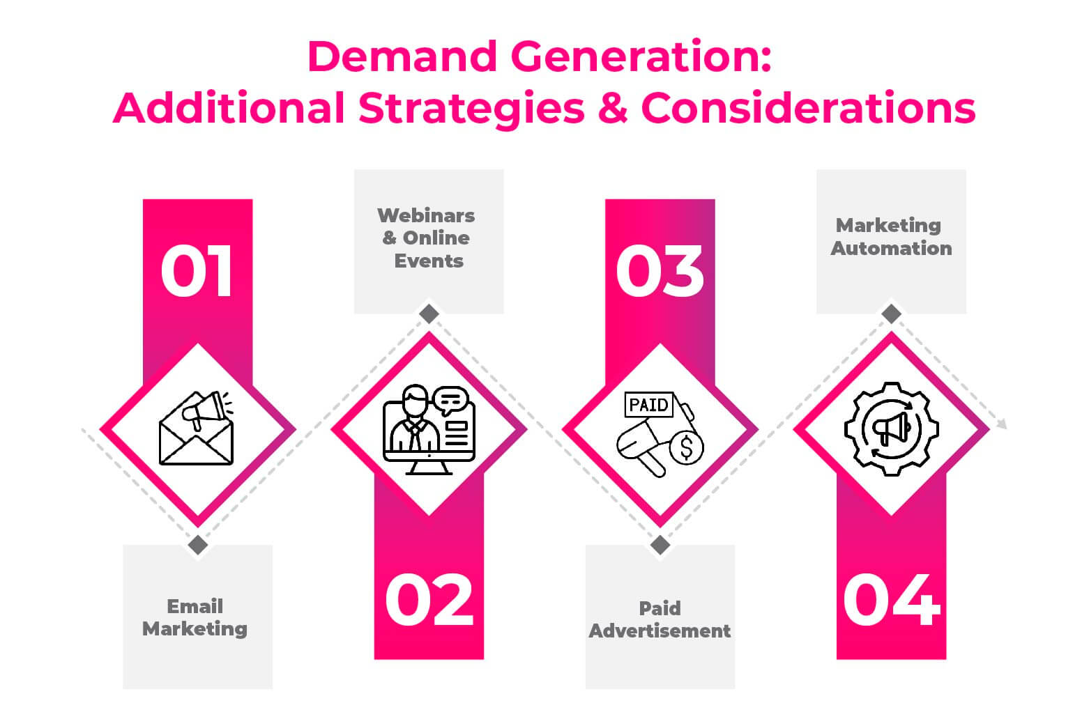 B2B Demand Generation Strategies | Boost Your Sales (2026)