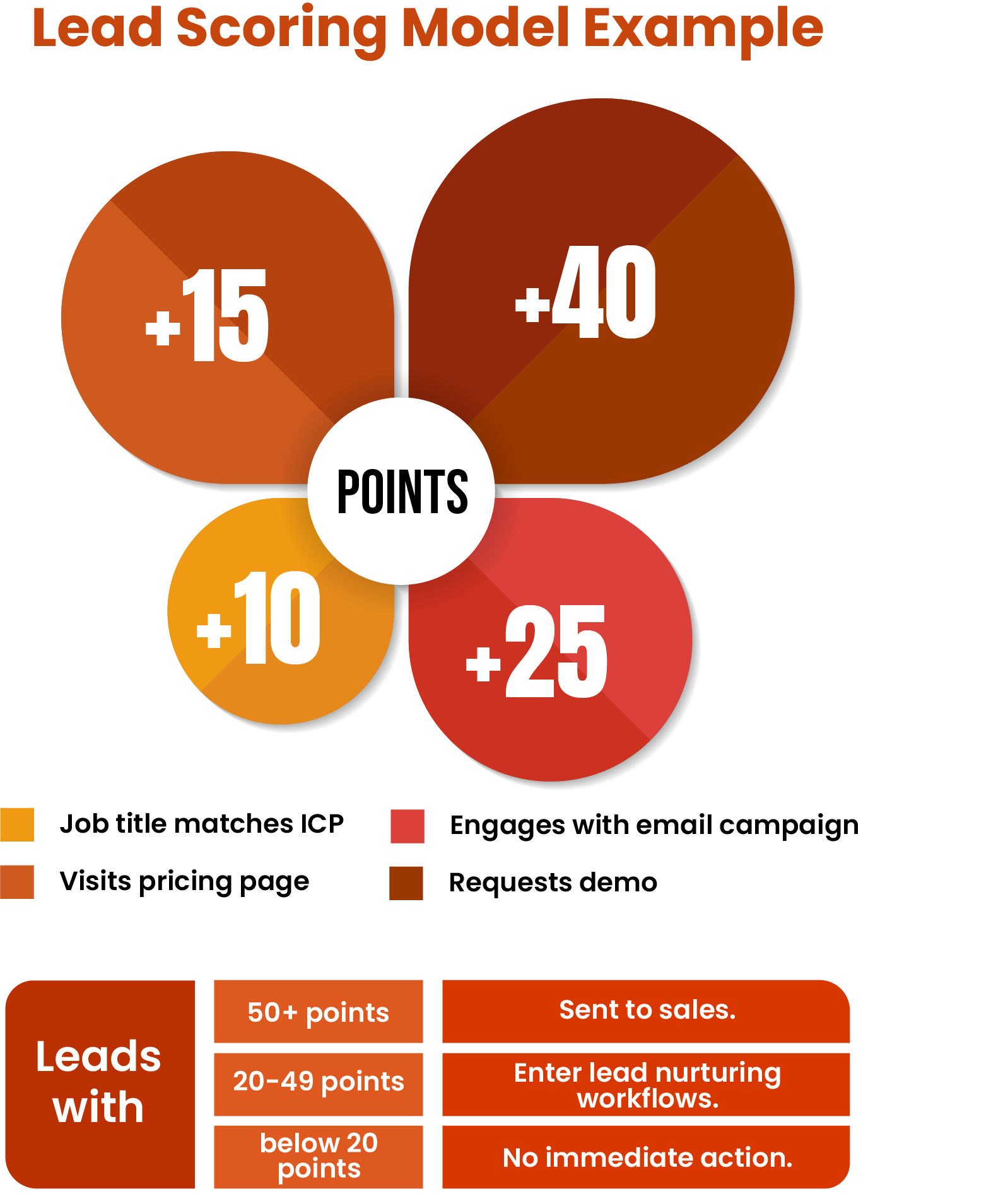 What is a Marketing Qualified Lead (MQL)? Definition & Examples