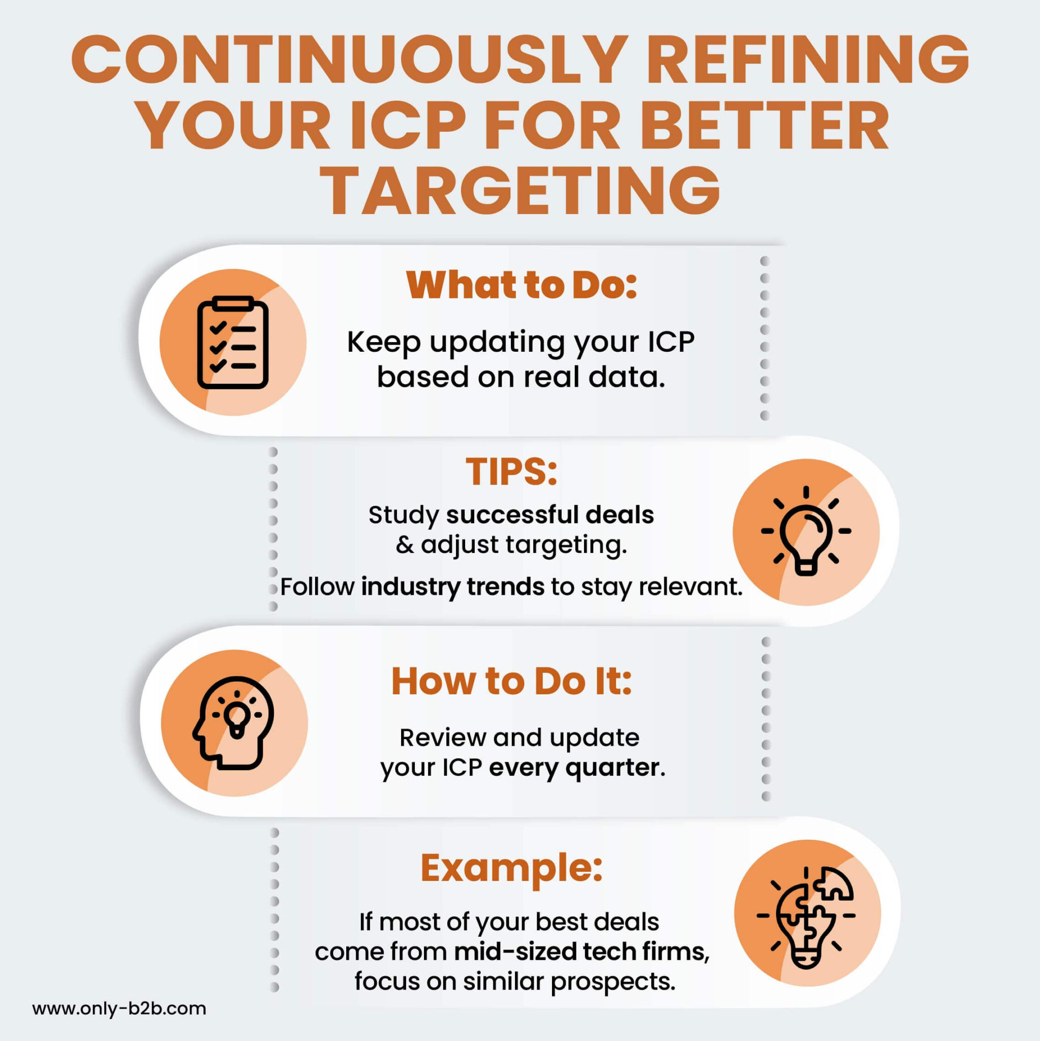 How to Define Your ICP Using Intent Signals for Higher Sales - Only-B2B