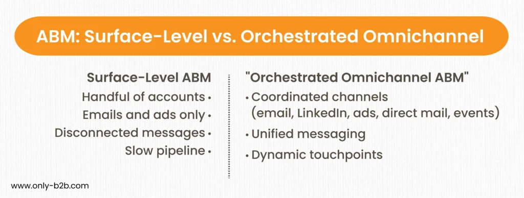 abm surface level vs orchestrated omnichannel