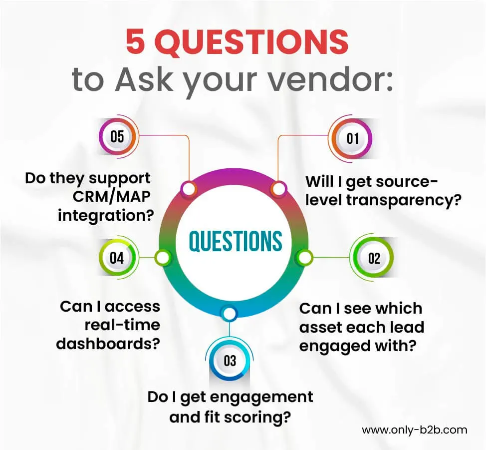 5 questions to ask your content syndication vendor