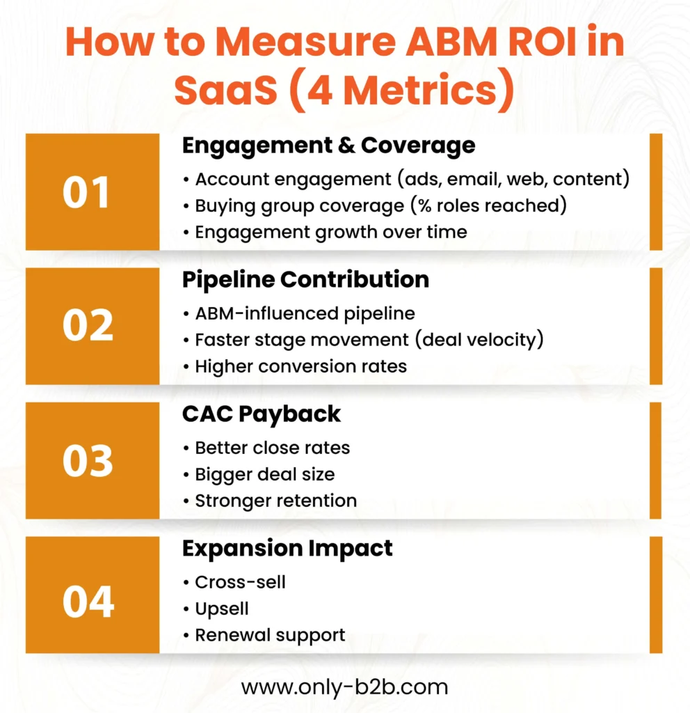 how to measure abm roi in saas