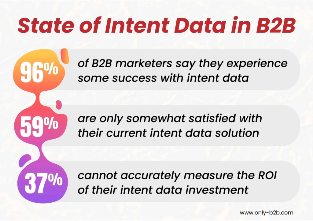 state of intent data in b2b