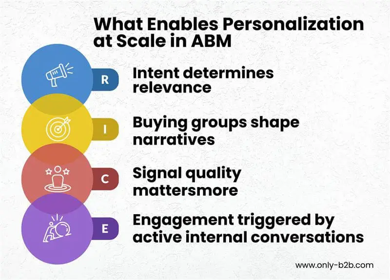 what enables personalization at scale in ABM
