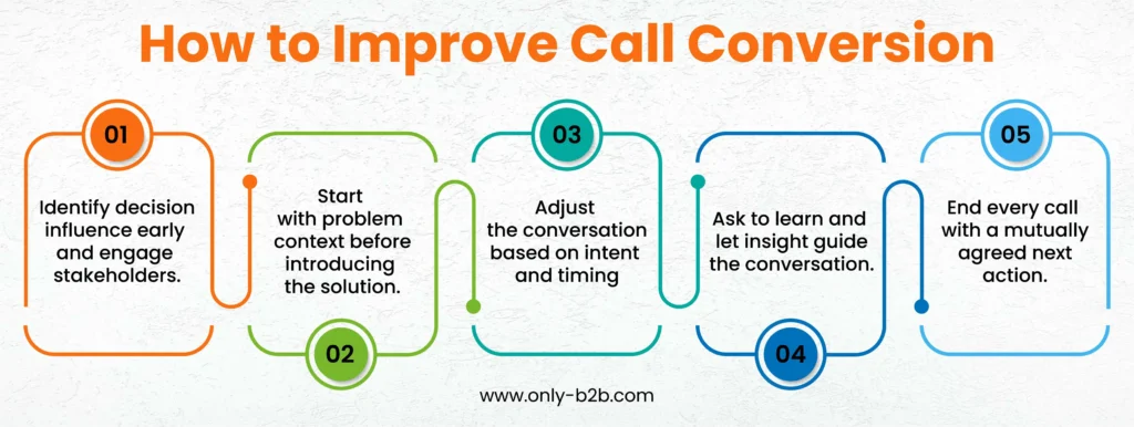 how to improve call conversion