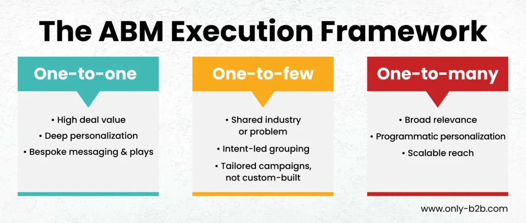 the abm execution framework