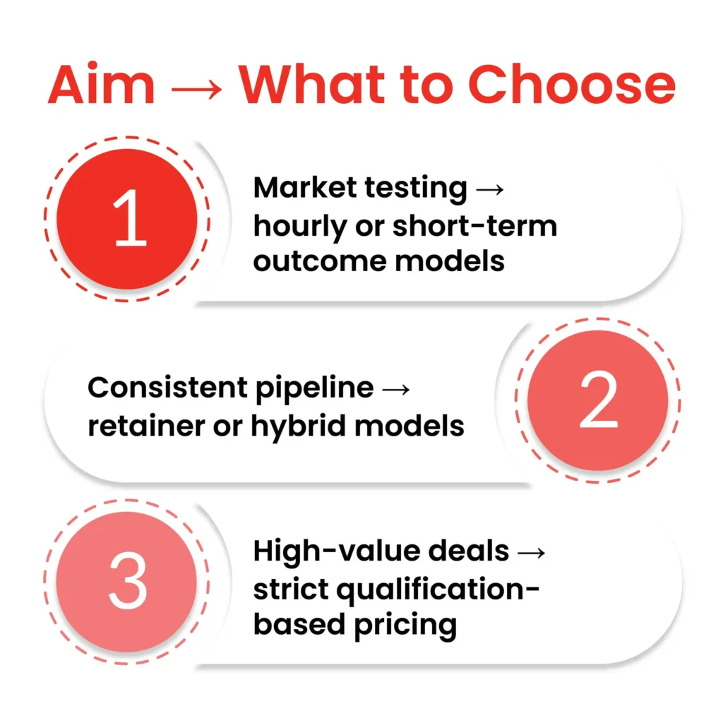 how to choose the right appointment setting pricing model