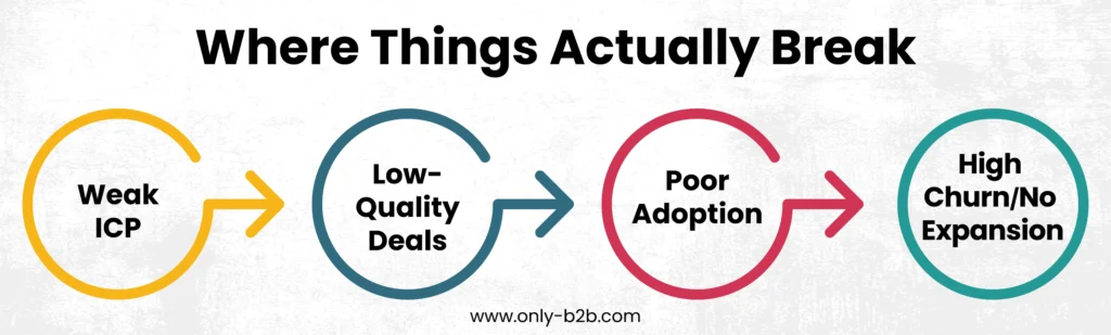 where things actually break