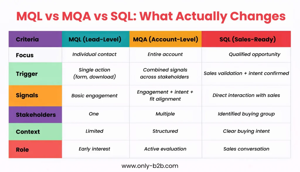 mql vs mqa vs sql